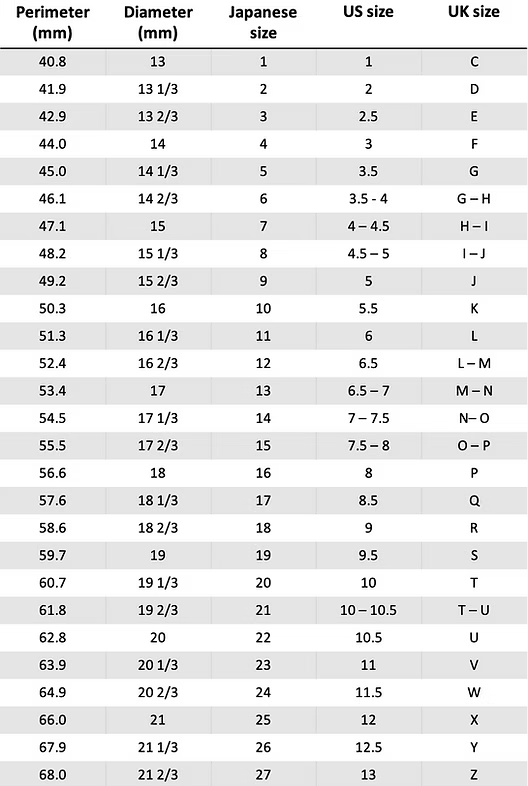 Gülşah Özçelik : band ring